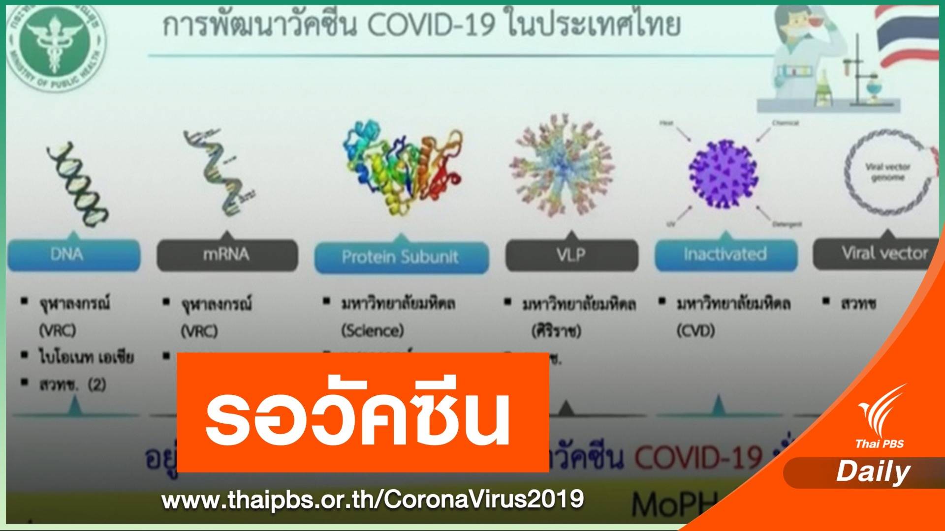 ศบค.ชี้ไทยเพิ่งเริ่มต้นวัคซีน COVID-19 คาดใช้เวลาอีก 1-2 ปี