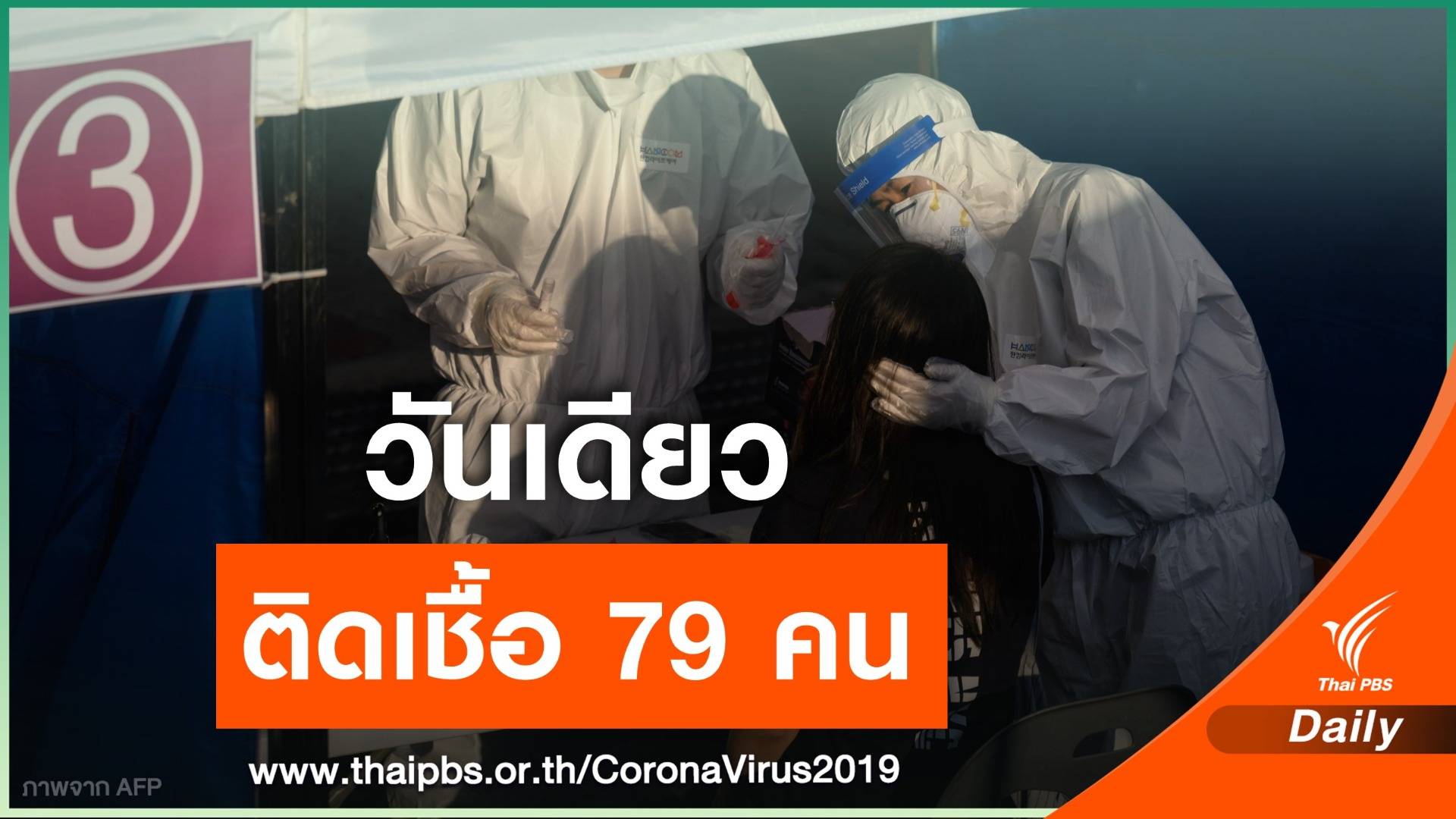 เกาหลีใต้ใช้มาตรการเข้มอีกครั้ง หลังยอดติดเชื้อสูงสุดรอบ 2 เดือน