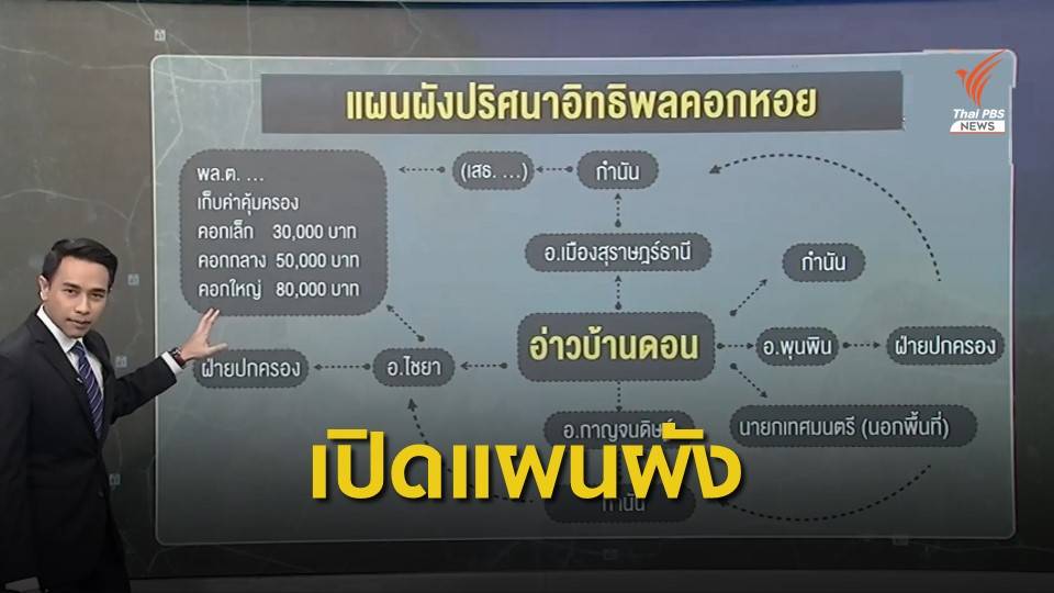 เปิดแผนผังปริศนาอิทธิพลคอกหอย