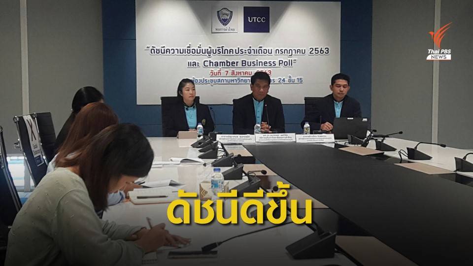 ม.หอการค้าไทย ชี้ดัชนีเชื่อมั่นผู้บริโภคปรับขึ้น 3 เดือนซ้อน