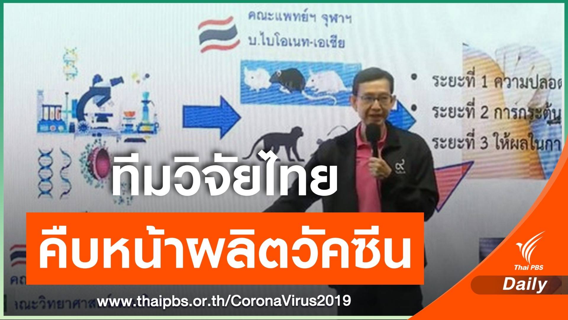 ไทยวิจัยวัคซีนต้าน COVID -19 คืบหน้า ล่าสุดเริ่มทดลองในสัตว์