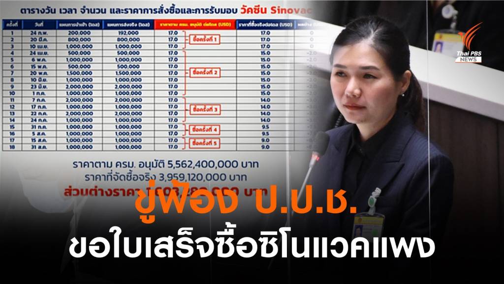 " จิราพร" ประกาศกลางสภาจ่อยื่นป.ป.ช.สอบซื้อซิโนแวคแพง | Thai PBS ...