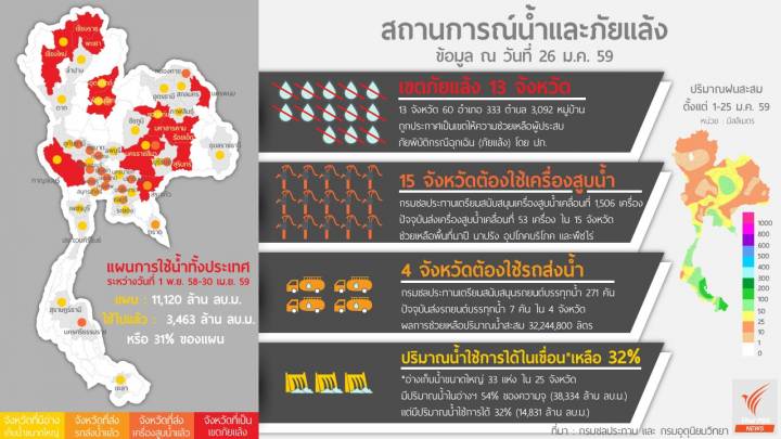 ประเทศไทยเข้าขั้นวิกฤตภัยแล้งหรือยัง?