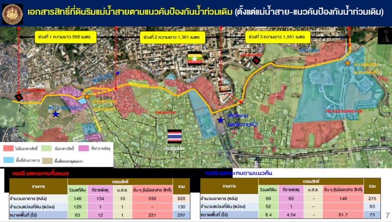 พื้นที่แนวเอกสารสิทธิ์ที่ดิน ริมแม่น้ำสาย และแนวคันดินที่จะมีการก่อสร้าง ระยะทาง 3.96 กม.