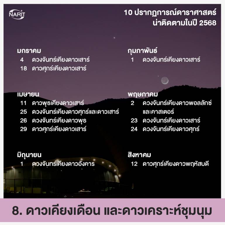 ภาพจาก สดร. -  ดาวเคียงเดือน และ ดาวเคราะห์ชุมนุม
