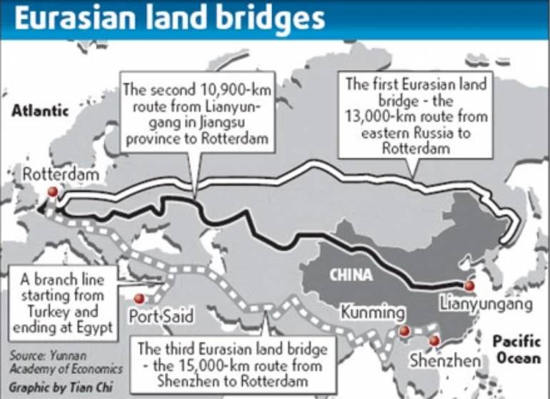 สะพานเศรษฐกิจยุโรปเอเชีย (Eurasian Land bridge) หรือเส้นทางรถไฟข้ามเอเชีย (Trans Asian Railway) 