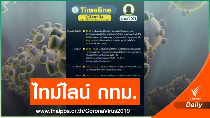 กทม.เปิดไทม์ไลน์ผู้ติดเชื้อ COVID-19 เพิ่มอีก 