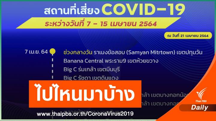 กทม.ป่วยเพิ่ม 365 คน อัปเดตไทม์ไลน์สถานที่เสี่ยง COVID-19