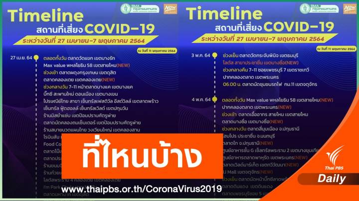 กทม.อัปเดตไทม์ไลน์สถานที่เสี่ยง COVID-19 ห้าง-ตลาด-รถเมล์