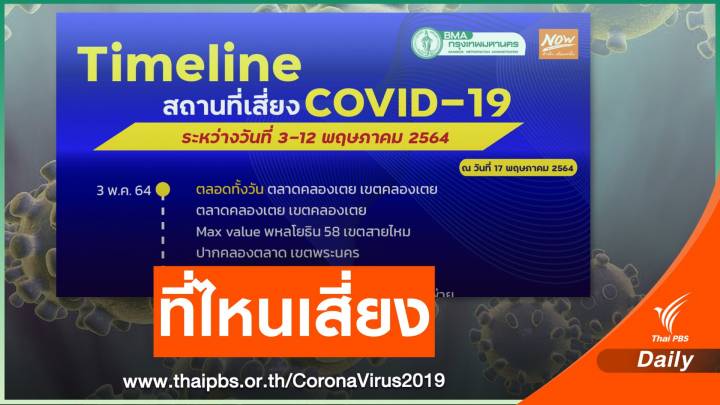 กทม.อัปเดตไทม์ไลน์สถานที่เสี่ยง COVID-19 ตลาด-ห้าง-รถเมล์