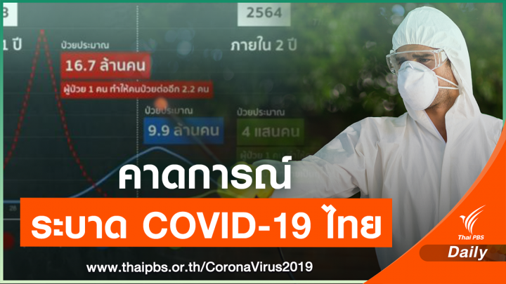 3 โมเดล คาดการณ์ 2 ปีเลวร้ายสุด ไทยอาจป่วยถึง 16.7 ล้านคน