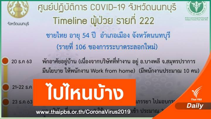 นนทบุรีเปิดไทม์ไลน์อีก 7 คนติด COVID-19 เป็นพระ-พ่อค้า