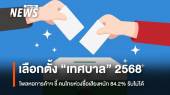  โพลหอการค้าฯ เผยเลือกตั้ง “เทศบาล” ชี้คนไทยห่วงซื้อเสียงหนัก 84.2% รับไม่ได้