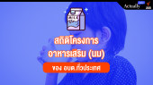เปิดสถิติโครงการอาหารเสริม (นม) ของ อบต.ทั่วประเทศ