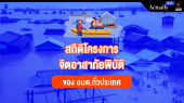 เปิดสถิติโครงการจิตอาสาภัยพิบัติของ อบต.ทั่วประเทศ