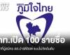 "ภูมิใจไทย" เปิด 100 รายชื่อว่าที่ผู้สมัคร สส.ปาร์ตีลิสต์ แบบไม่จัดอันดับ