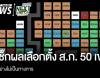 เช็กผลเลือกตั้ง ส.ก. 50 เขต อย่างไม่เป็นทางการ ปชน.ได้ 22 ที่นั่ง กลุ่มคนทำงาน 11 ที่นั่ง 