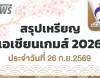 สรุปเหรียญเอเชียนเกมส์ 2026 วันที่ 26 ก.ย.69 จีน 107 ทอง, ไทย 8 ทอง