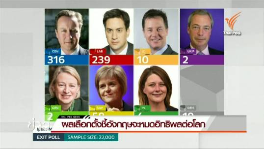 ผลเลือกตั้งชี้อังกฤษจะหมดอิทธิพลต่อโลก