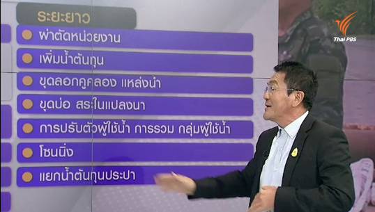 "ดร.เสรี ศุภราทิตย์" วิเคราะห์สถานการณ์ภัยแล้ง ประจำวันที่ 17 ก.ค.