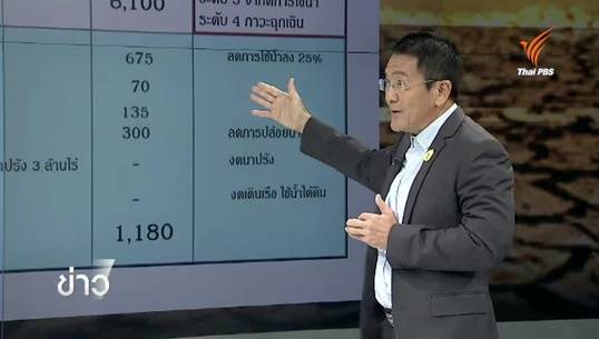 "ดร.เสรี ศุภราทิตย์" วิเคราะห์สถานการณ์ภัยแล้ง ประจำวันที่ 12 ก.ค. : มาตรการปันส่วนน้ำ