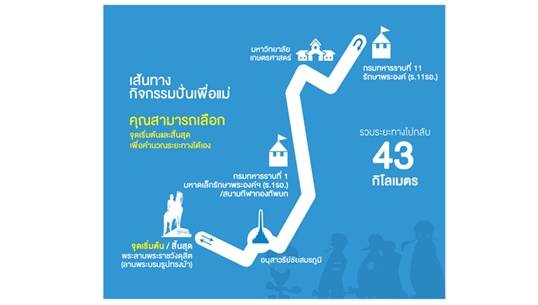 เลื่อนปิดการจราจรซ้อมใหญ่ Bike For Mom วันอาทิตย์ที่ 2 ส.ค.เป็น 06.00-12.00 น.