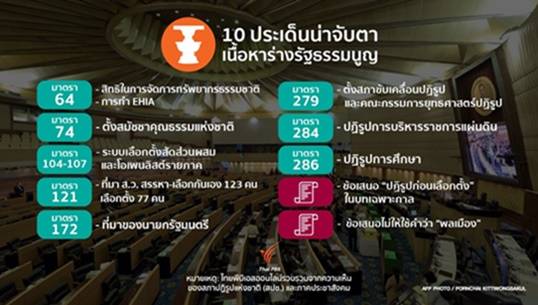 10 ประเด็นร้อนในร่างรัฐธรรมนูญ