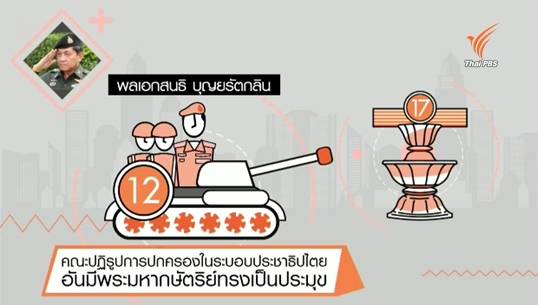 สารคดีพิเศษ 800 ปี แมกนา คาร์ตา 83 ปี ประชาธิปไตยไทย (ตอน 23) : รัฐธรรมนูญไทย ฉบับที่ 17