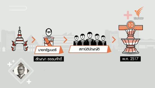 สารคดีพิเศษ 800 ปี แมกนา คาร์ตา 83 ปี ประชาธิปไตยไทย (ตอน 16) : รัฐธรรมนูญแห่งราชอาณาจักรไทย พุทธศักราช   2517