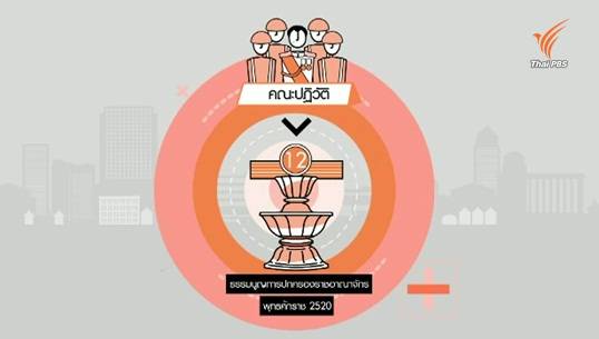 สารคดีพิเศษ 800 ปี แมกนา คาร์ตา 83 ปี ประชาธิปไตยไทย (ตอน 18) : รัฐธรรมนูญไทย ฉบับที่ 12