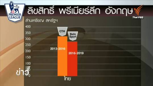 "บีอิน สปอร์ต" คว้าลิขสิทธิ์พรีเมียร์ลีกในไทยต่อจาก "ซีทีเอช" ตั้งแต่ปี 2016-2019