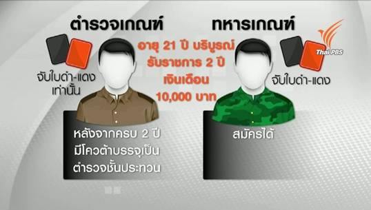 เปิดนโยบายตำรวจเกณฑ์ แก้ปัญหาขาดแคลนกำลังพล