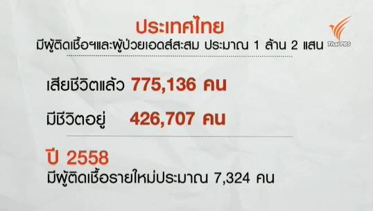 ยูนิเซฟเผยวัยรุ่นติดเชื้อ HIV เสียชีวิตเพิ่ม 3 เท่า-สธ.ตั้งเป้าลดผู้ติดเชื้อ