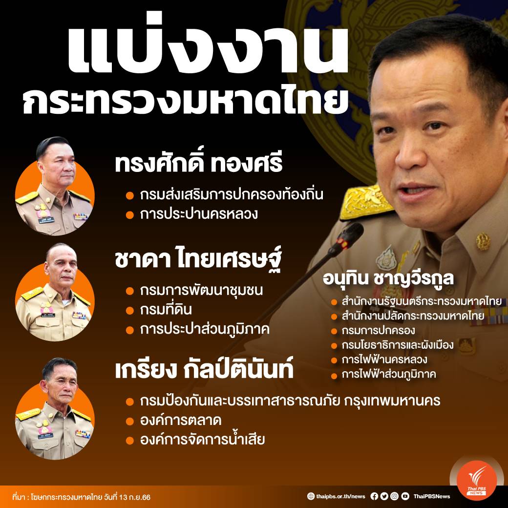https://news.thaipbs.or.th/media/DL5UJCwGPW3S1OfHtVT8B3KVsSvQxU.jpg