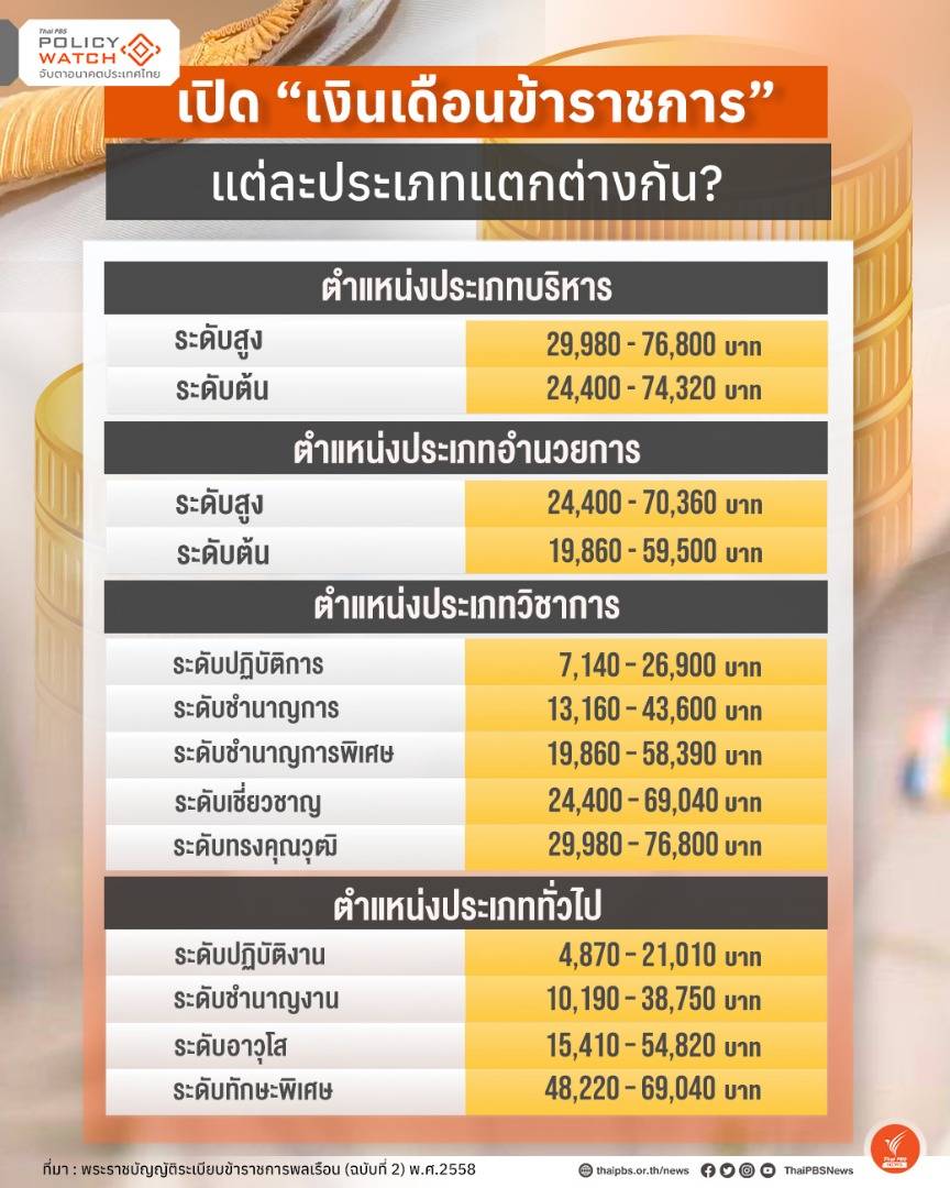 https://news.thaipbs.or.th/media/DL5UJCwGPW3S1OfHtVT8PaOXHNfOUI.jpg