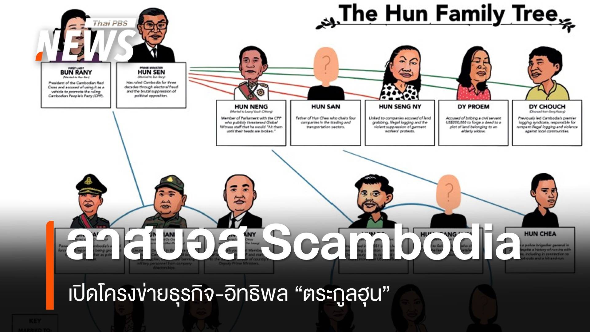 เปิดโครงข่าย ลาสบอส Scambodia "ธุรกิจ-อิทธิพล" ตระกูลฮุน