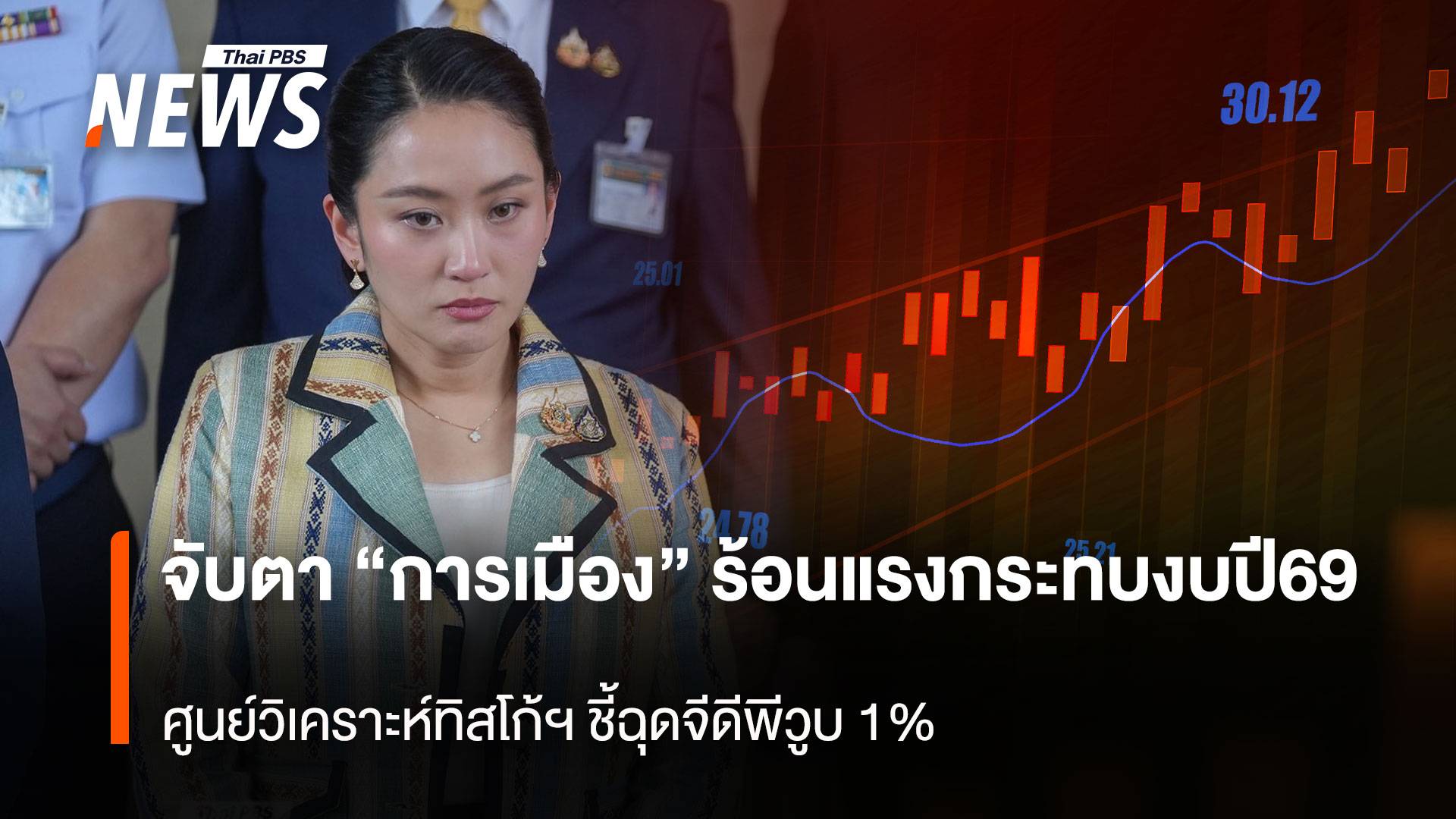 จับตา “การเมือง” ร้อนแรงกระทบงบปี69 ทิสโก้ฯ ชี้ฉุดจีดีพีวูบ 1%