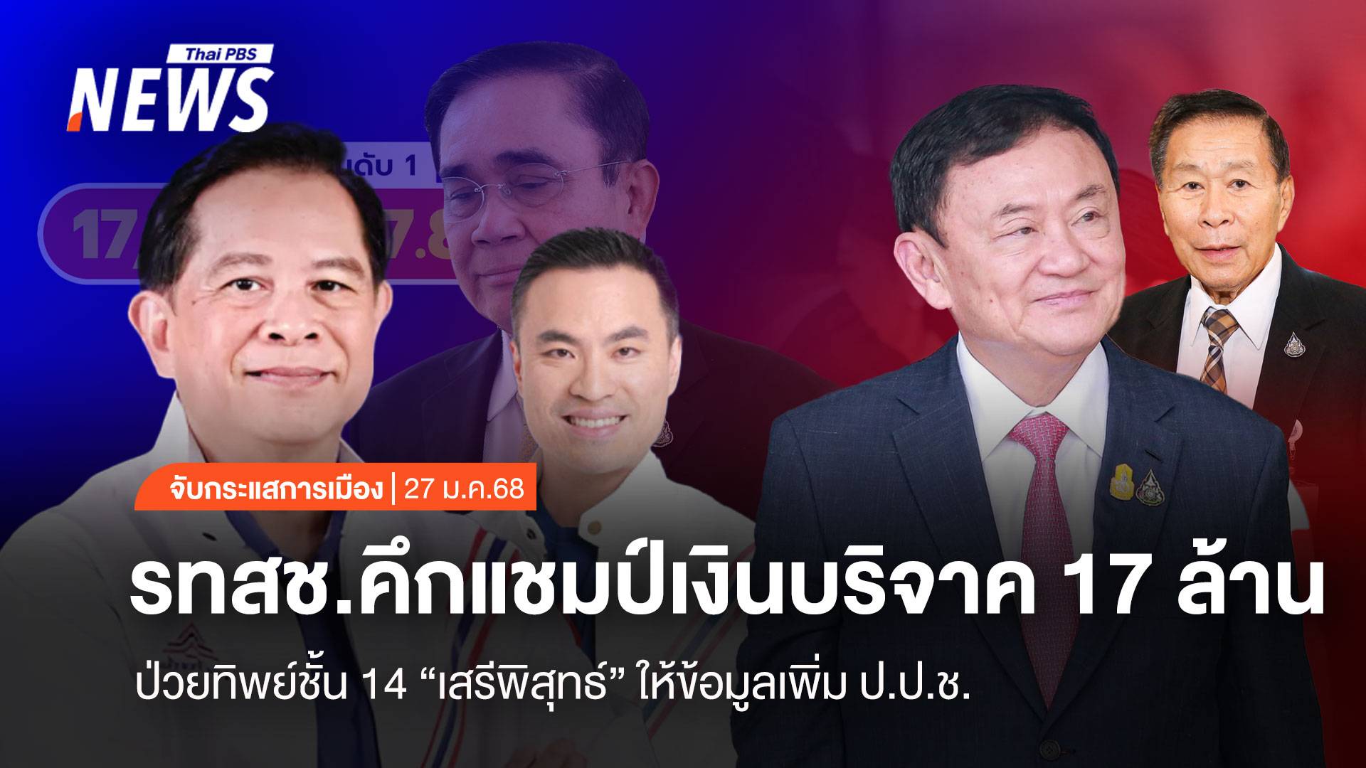 จับกระแสการเมือง : วันที่ 27 ม.ค.2568 รทสช.คึกแชมป์เงินบริจาค 17 ล้าน ป่วยทิพย์ชั้น 14 “เสรีพิสุทธ์” ให้ข้อมูลเพิ่มป.ป.ช.