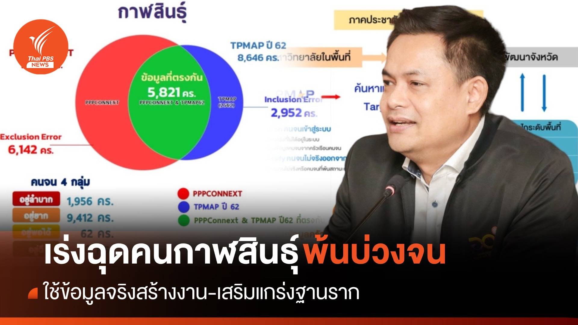 บพท.จับมือ ม.กาฬสินธุ์ แก้จนลดเหลื่อมล้ำใช้ข้อมูลจริงสร้างงาน-เสริมแกร่งฐานราก