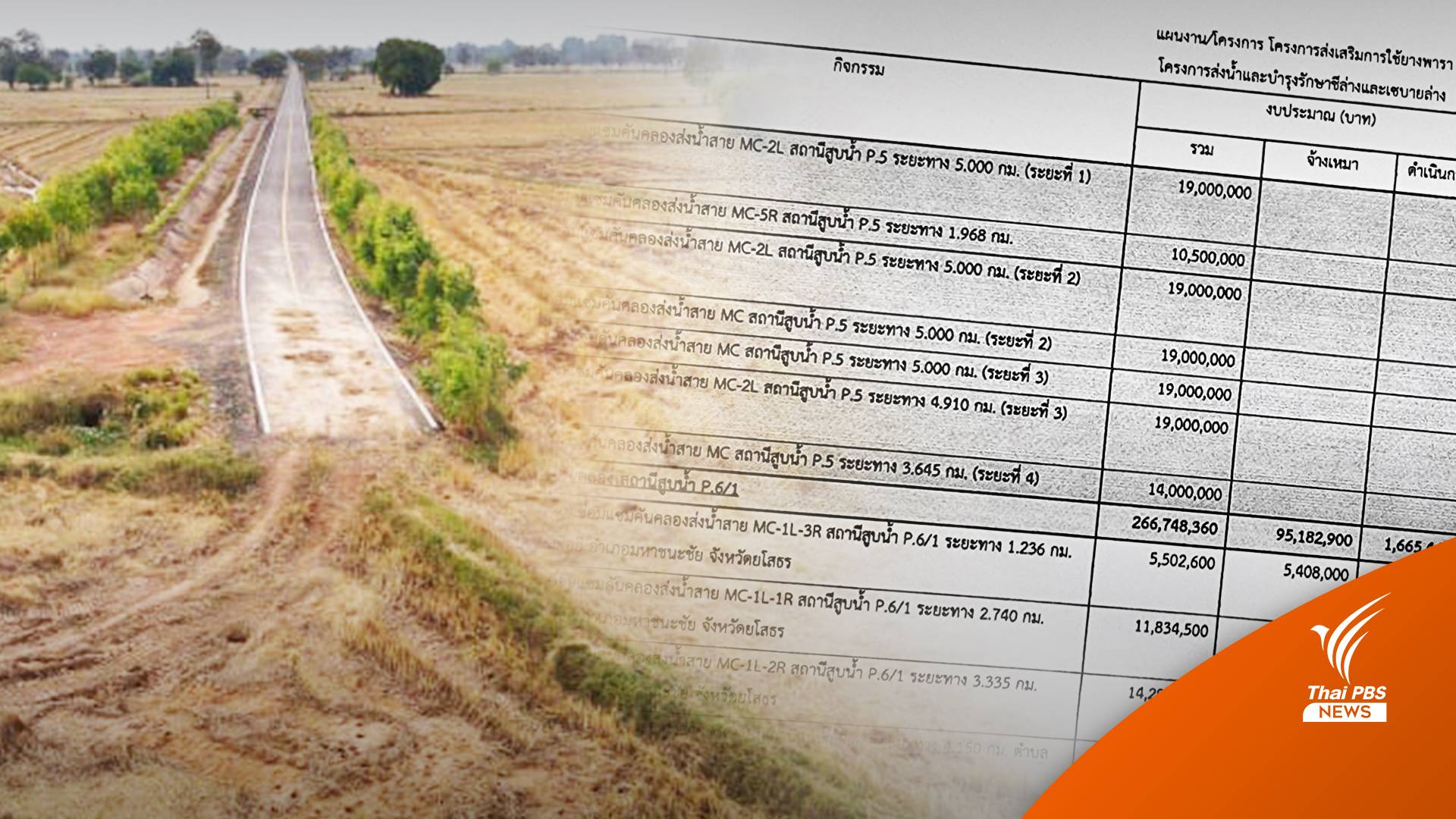 ตรวจสอบซ่อมแซมคันคลองเพิ่ม 160 โครงการ จ.ยโสธร - จ.อุบลราชธานี