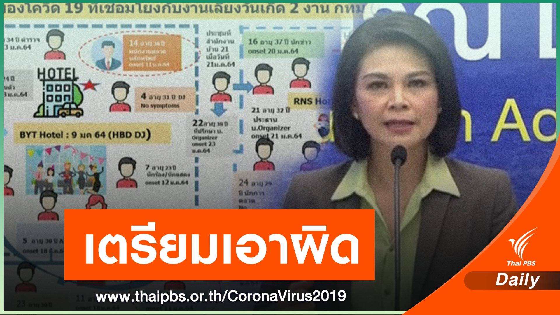 ศบค.เผยเคส "ดีเจมะตูม" ติดเชื้อเพิ่ม 2 คน - เล็งเอาผิดจัดปาร์ตี้