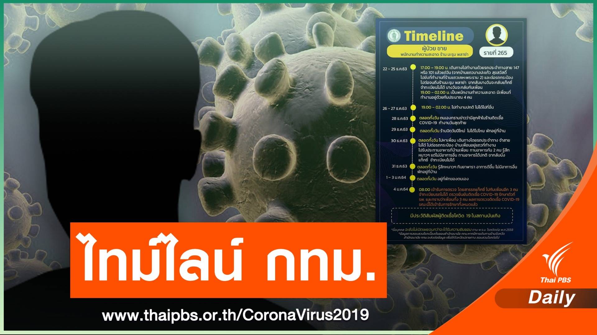 กทม.เปิดไทม์ไลน์ผู้ติดเชื้อ COVID-19 อีก  9 คน
