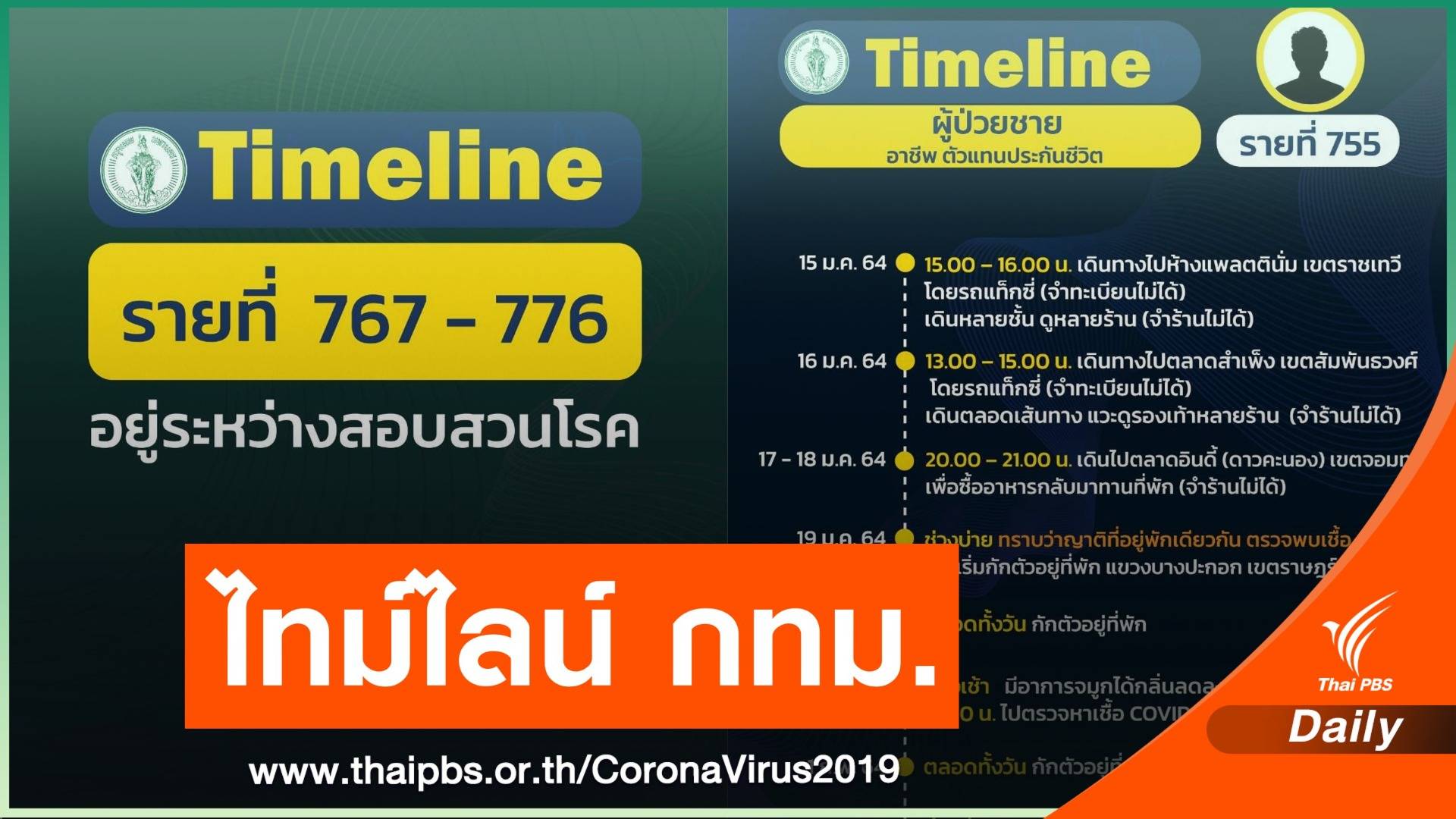 กทม.เปิดไทม์ไลน์อีก 12 คน พบประวัติไปแพลตตินั่ม-เดินสำเพ็ง