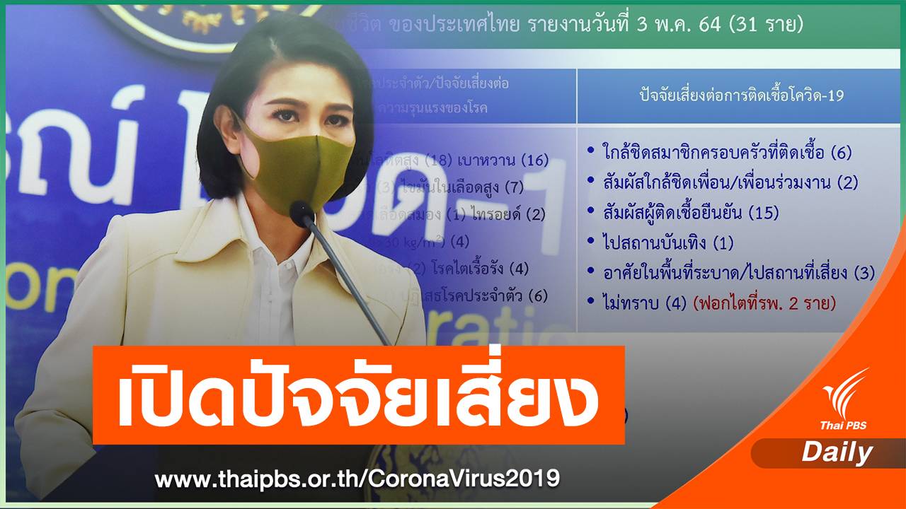 เปิด 10 เขต กทม.ติดโควิดสูงสุด - ปัจจัยเสี่ยง 31 ผู้เสียชีวิตนิวไฮ