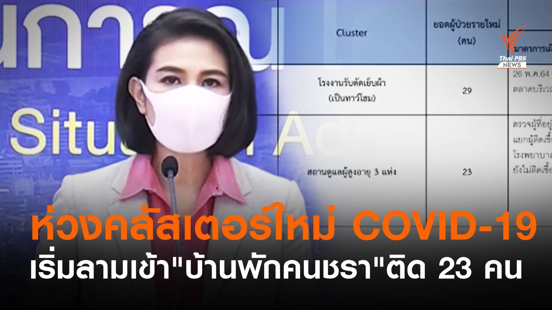 ศบค.ห่วงคลัสเตอร์ใหม่ COVID-19 เริ่มลามเข้า "บ้านคนชรา" ติดแล้ว 23 คน