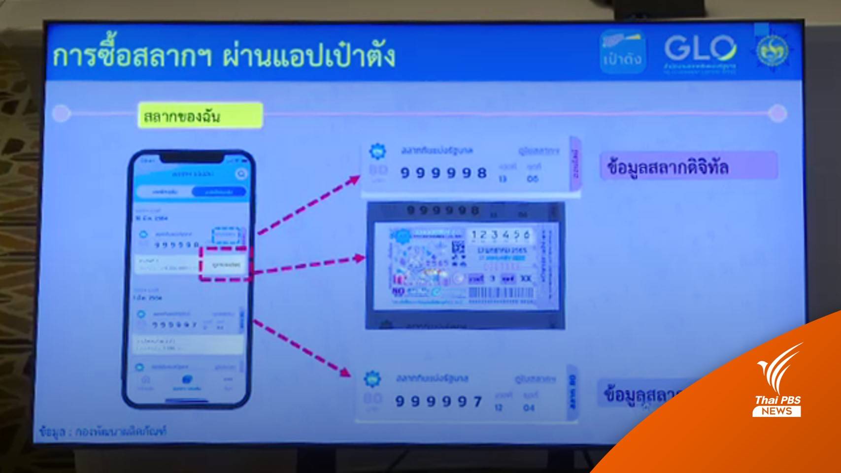 กองสลากฯ เตรียมเปิดตัวสลากดิจิทัล "เป๋าตัง" สัปดาห์หน้า 
