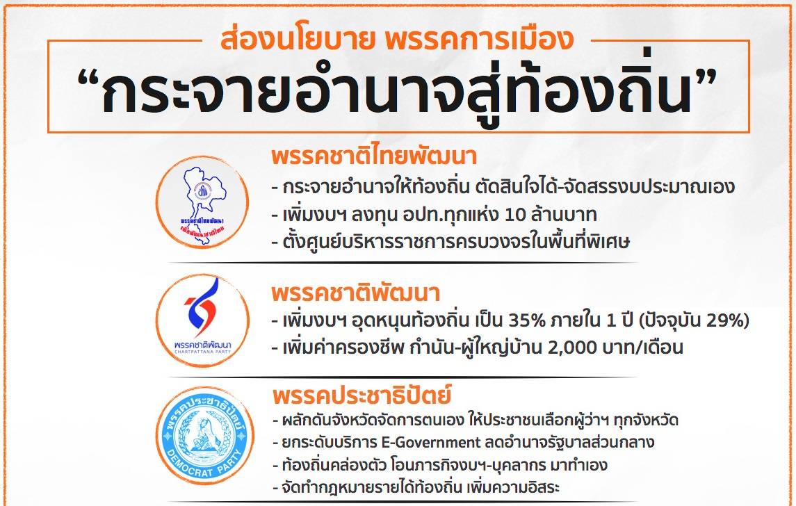 พรรคการเมืองตั้งเป้่าปฏิรูปการเมือง "กระจายอำนาจสู่ท้องถิ่น"