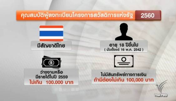 คลังเพิ่มเงื่อนไขลงทะเบียนผู้มีรายได้น้อย รอบใหม่