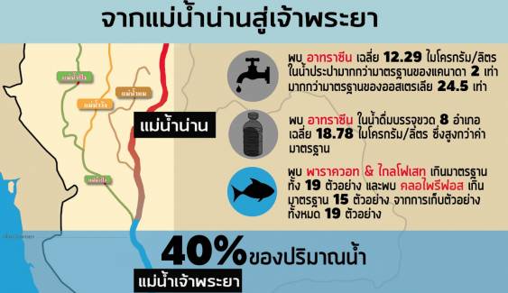 ประชาคมน่านโอดใช้ยาฆ่าหญ้าแค่ 1.5% ผู้ว่าฯเรียกประชุมด่วนพรุ่งนี้ (12 ก.ค.)