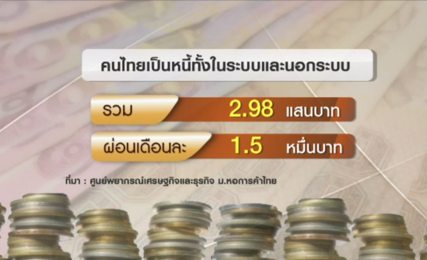 ม.หอการค้าไทยเผยหนี้ครัวเรือนไทยเพิ่มสูงสุดรอบ 9 ปี เฉียด 3 แสนบาท